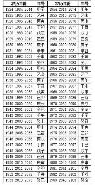 惊蛰技能表,惊蛰专精-第1张图片-文史 惊蛰技能表,惊蛰专精-第1张图片-文史