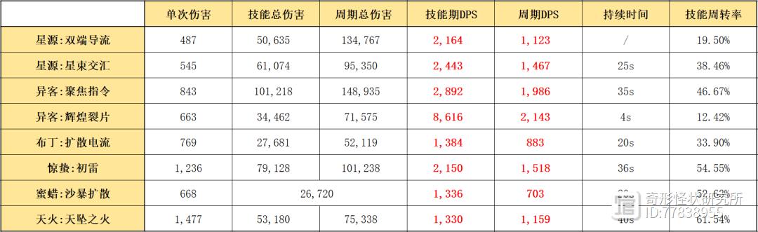 惊蛰技能表,惊蛰专精-第5张图片-文史 惊蛰技能表,惊蛰专精-第5张图片-文史