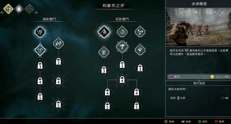 战神4技能加点攻略(战神4技能升级攻略)-第4张图片-文史 战神4技能加点攻略(战神4技能升级攻略)-第4张图片-文史
