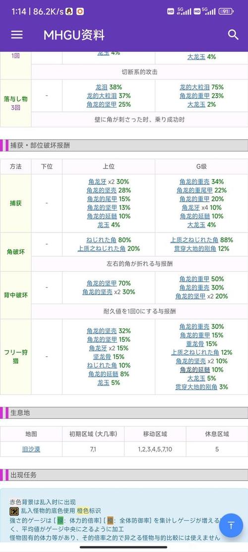 怪物猎人世界恐暴龙弱什么(怪物猎人世界恐暴龙弱什么属性)-第5张图片-文史 怪物猎人世界恐暴龙弱什么(怪物猎人世界恐暴龙弱什么属性)-第5张图片-文史