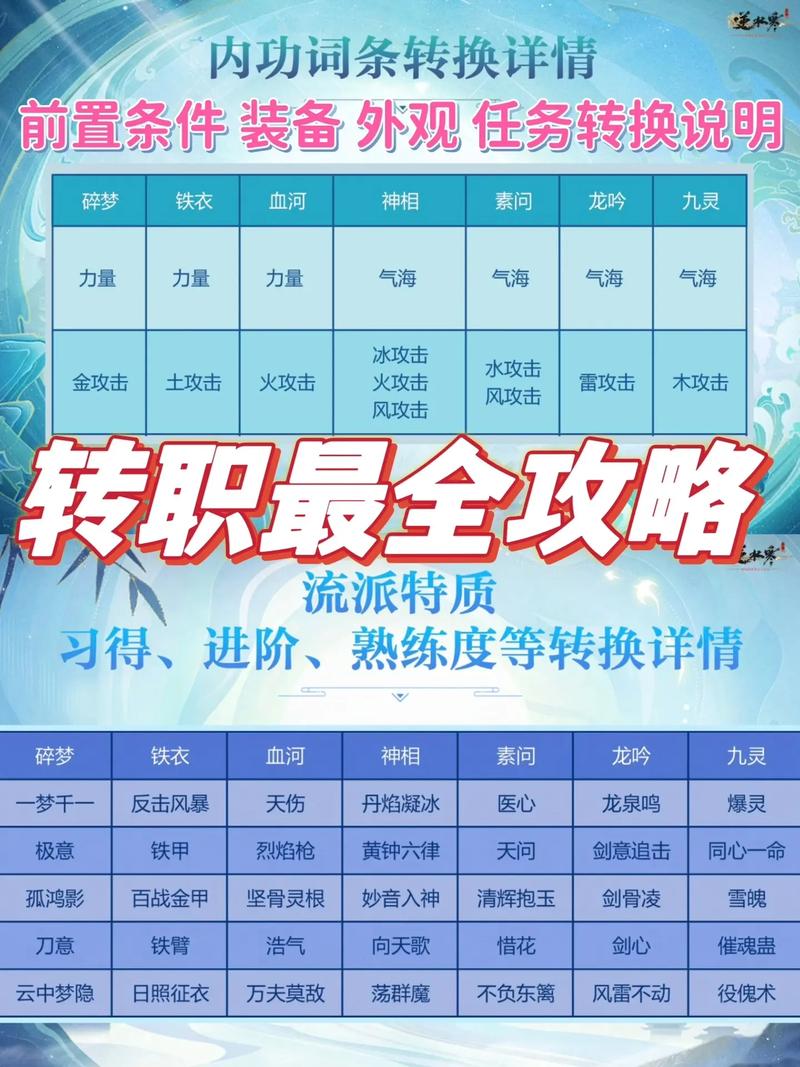 逆水寒碎梦和龙吟哪个好玩,逆水寒碎梦和龙吟哪个帅-第2张图片-文史 逆水寒碎梦和龙吟哪个好玩,逆水寒碎梦和龙吟哪个帅-第2张图片-文史