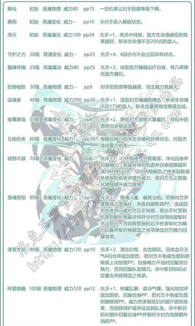 洛克王国翼王pve技能搭配,洛克王国翼王是物攻还是魔攻