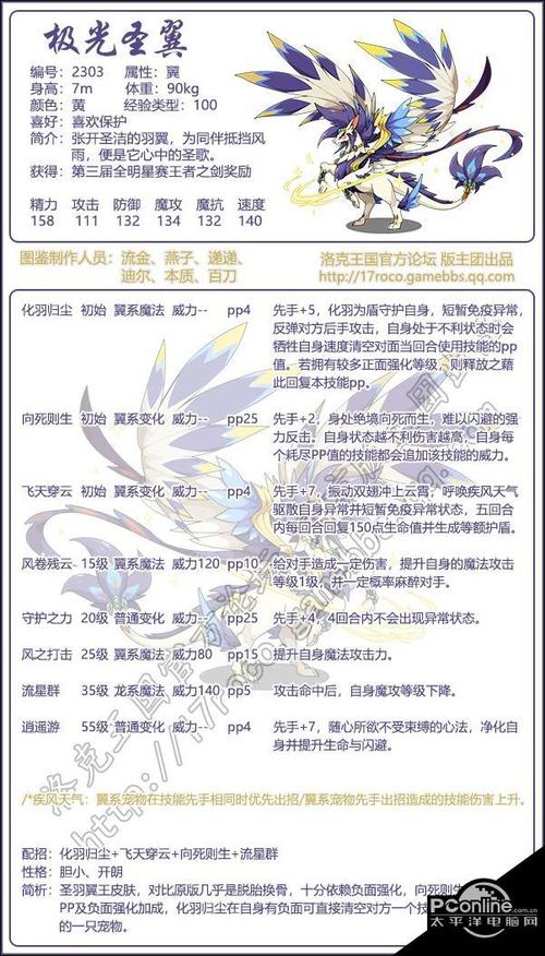 洛克王国翼王pve技能搭配,洛克王国翼王是物攻还是魔攻-第3张图片-文史 洛克王国翼王pve技能搭配,洛克王国翼王是物攻还是魔攻-第3张图片-文史