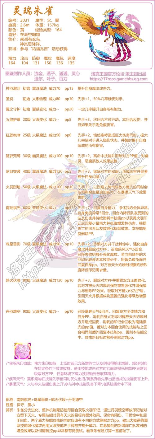 洛克王国翼王pve技能搭配,洛克王国翼王是物攻还是魔攻-第4张图片-文史 洛克王国翼王pve技能搭配,洛克王国翼王是物攻还是魔攻-第4张图片-文史