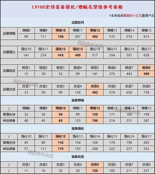 dnf什么装备可以增幅(dnf什么装备增幅比较好)-第3张图片-文史 dnf什么装备可以增幅(dnf什么装备增幅比较好)-第3张图片-文史