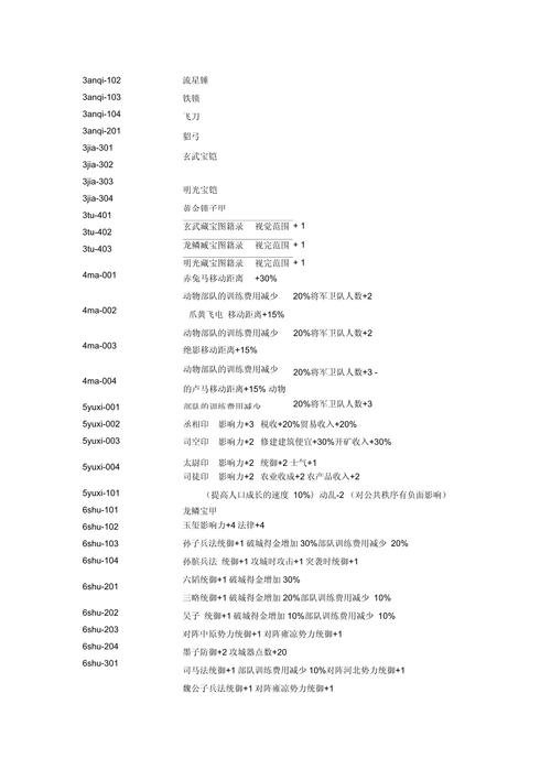 全面战争三国怎么修改金钱,全面战争三国如何修改武将数据-第5张图片-文史 全面战争三国怎么修改金钱,全面战争三国如何修改武将数据-第5张图片-文史