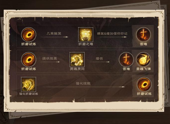 无冬之夜2技能点增加(无冬之夜2属性点)-第3张图片-文史 无冬之夜2技能点增加(无冬之夜2属性点)-第3张图片-文史