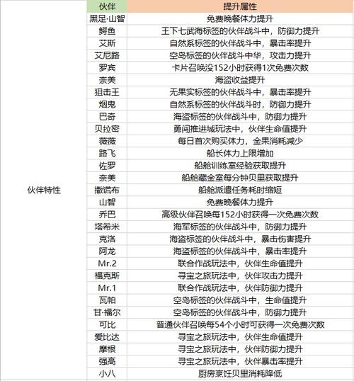 航海王热血航线新世界山治技能,航海王热血航线山治技能加点-第8张图片-文史 航海王热血航线新世界山治技能,航海王热血航线山治技能加点-第8张图片-文史