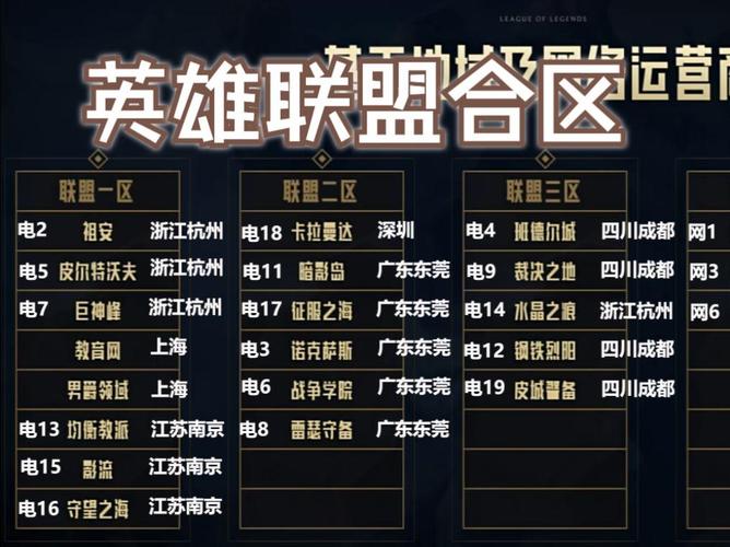 英雄联盟网一是哪个区(英雄联盟网一厉害吗)-第1张图片-文史 英雄联盟网一是哪个区(英雄联盟网一厉害吗)-第1张图片-文史