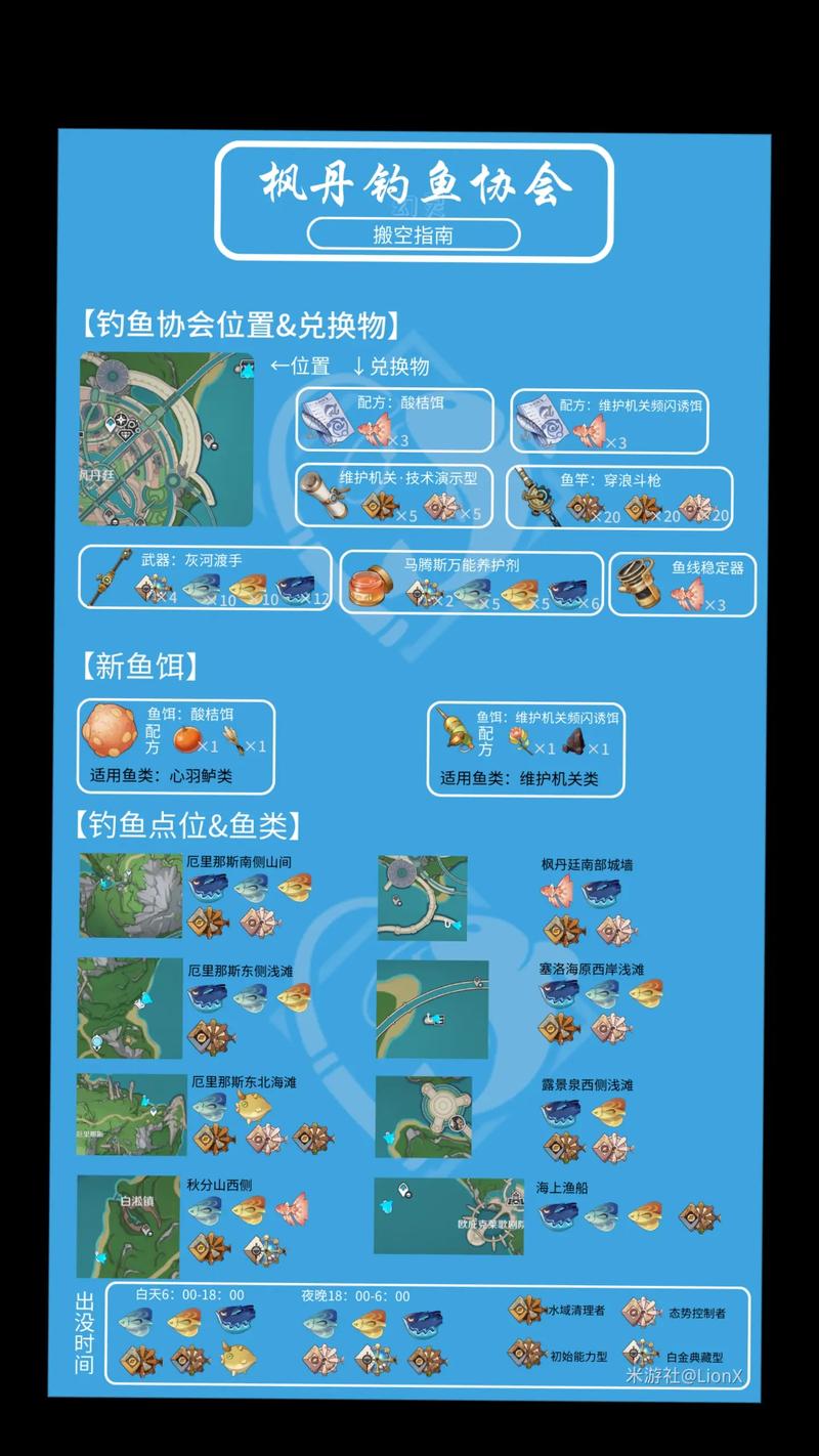 原神鱼饵怎么合成(原神鱼饵怎么合成在哪里)-第6张图片-文史 原神鱼饵怎么合成(原神鱼饵怎么合成在哪里)-第6张图片-文史