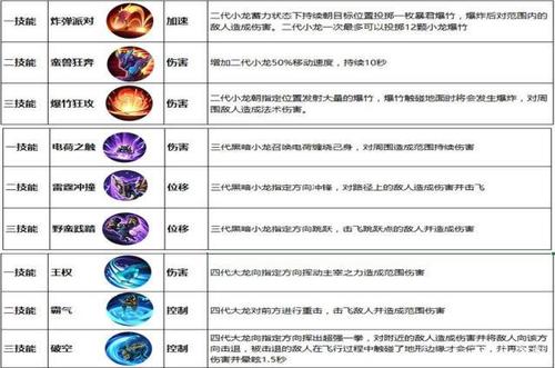 王者不知火舞怎么跳,王者荣耀不知火舞一闪教学