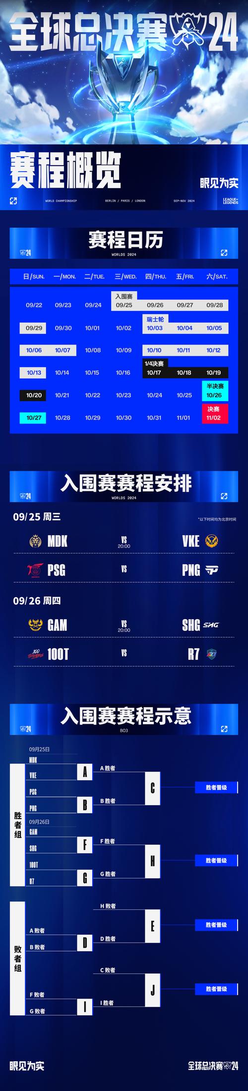 lols10世界总决赛在哪举办（lol s10全球总决赛比赛地点）