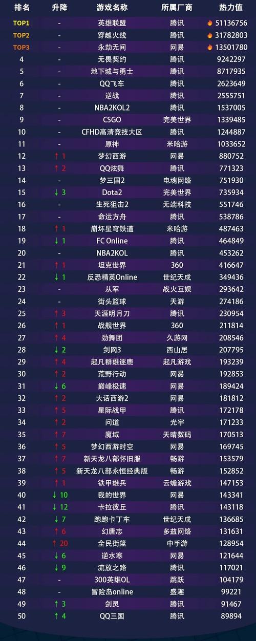 前十烧钱网游排名榜,前十烧钱网游排名榜最新-第2张图片-文史 前十烧钱网游排名榜,前十烧钱网游排名榜最新-第2张图片-文史