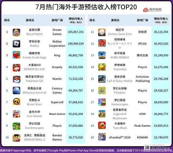 前十烧钱网游排名榜,前十烧钱网游排名榜最新-第3张图片-文史 前十烧钱网游排名榜,前十烧钱网游排名榜最新-第3张图片-文史