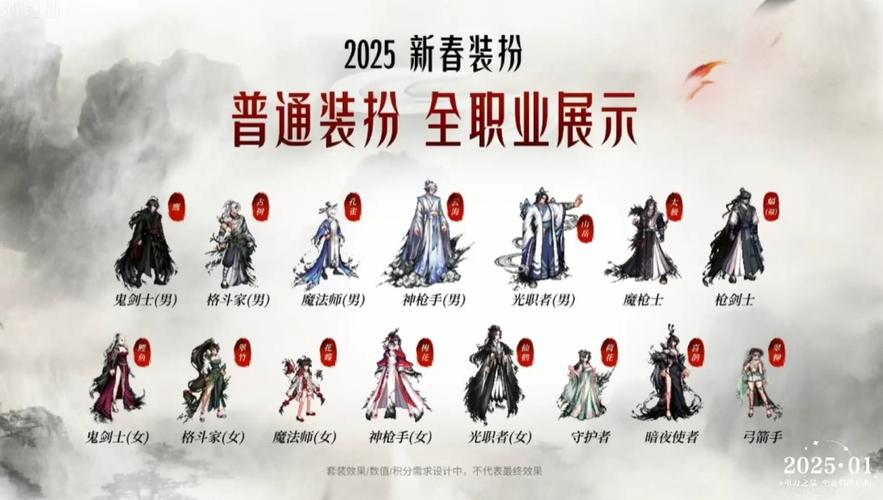 dnf年套2021春节礼包多少钱（dnf2021春节套礼包费用）-第7张图片-文史