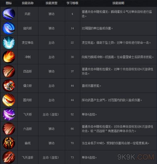 三位一体2技能按键的简单介绍-第4张图片-文史 三位一体2技能按键的简单介绍-第4张图片-文史
