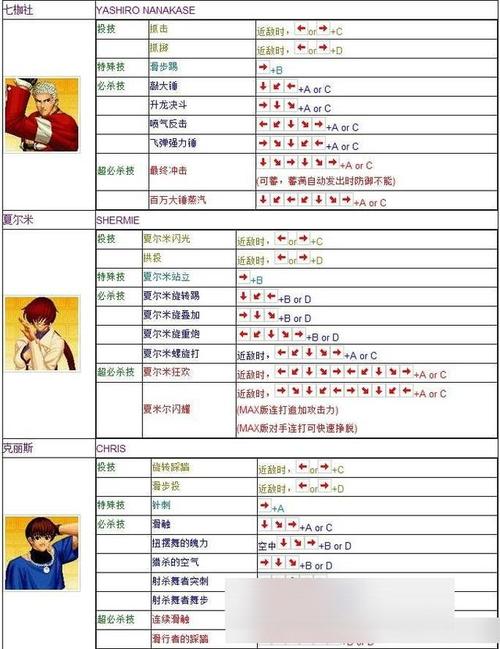 拳皇97大门技能摇杆出招表(拳皇97大门的技能)-第1张图片-文史 拳皇97大门技能摇杆出招表(拳皇97大门的技能)-第1张图片-文史