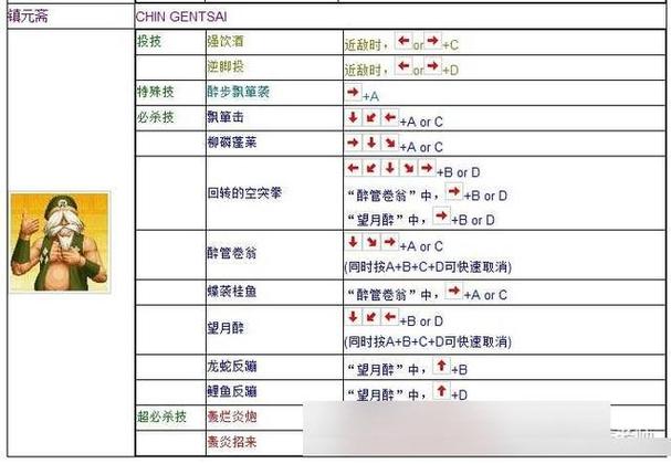 拳皇97大门技能摇杆出招表(拳皇97大门的技能)-第2张图片-文史 拳皇97大门技能摇杆出招表(拳皇97大门的技能)-第2张图片-文史