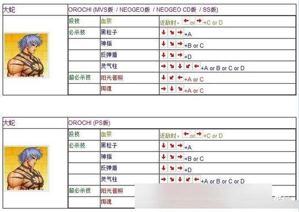 拳皇97大门技能摇杆出招表(拳皇97大门的技能)-第6张图片-文史 拳皇97大门技能摇杆出招表(拳皇97大门的技能)-第6张图片-文史