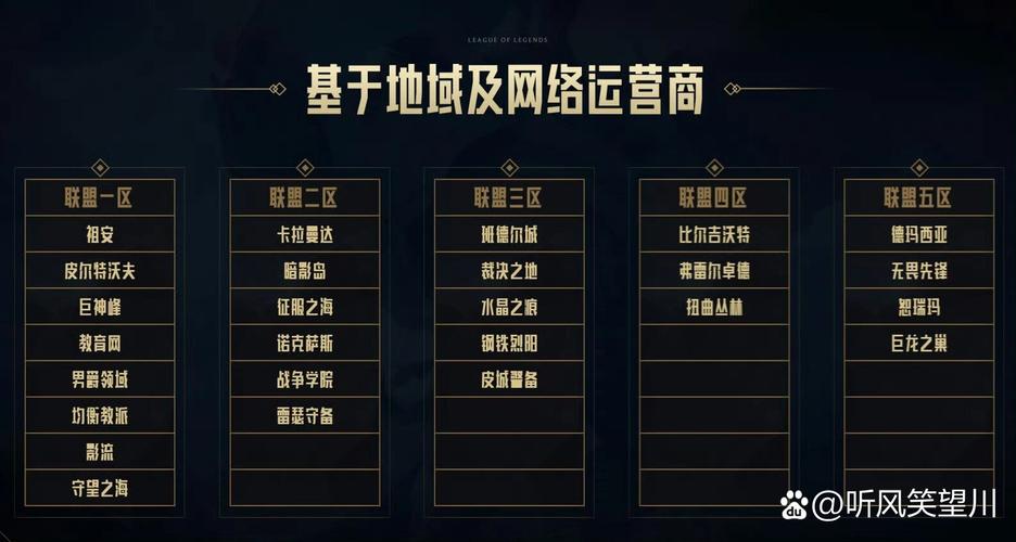 英雄联盟端游哪个区适合新手(英雄联盟新手选哪个大区)-第4张图片-文史 英雄联盟端游哪个区适合新手(英雄联盟新手选哪个大区)-第4张图片-文史