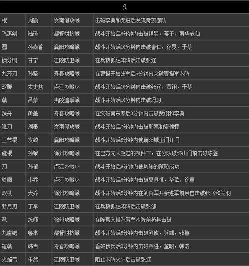 真三国无双3道具等级怎么提升,真三国无双3道具大全-第2张图片-文史 真三国无双3道具等级怎么提升,真三国无双3道具大全-第2张图片-文史