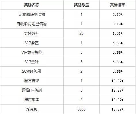 洛克王国伊瑟拉怎么打百分百过,洛克王国伊瑟拉技能连招-第5张图片-文史 洛克王国伊瑟拉怎么打百分百过,洛克王国伊瑟拉技能连招-第5张图片-文史
