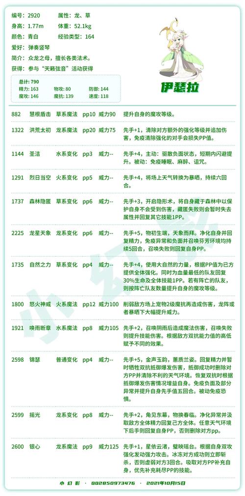 洛克王国伊瑟拉怎么打百分百过,洛克王国伊瑟拉技能连招-第6张图片-文史 洛克王国伊瑟拉怎么打百分百过,洛克王国伊瑟拉技能连招-第6张图片-文史