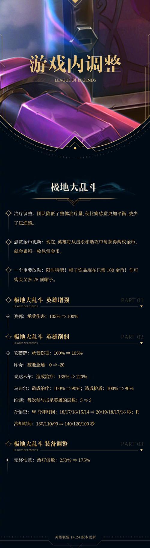 英雄联盟更新了吗,英雄联盟更新了吗今天3月19日-第5张图片-文史 英雄联盟更新了吗,英雄联盟更新了吗今天3月19日-第5张图片-文史
