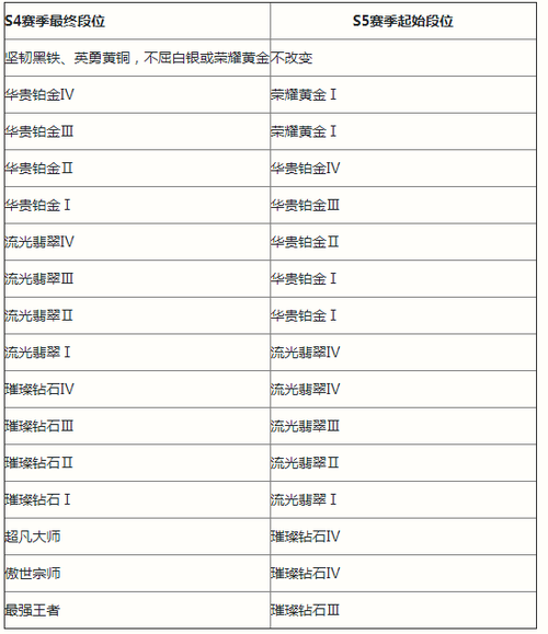 英雄联盟更新了吗,英雄联盟更新了吗今天3月19日-第7张图片-文史 英雄联盟更新了吗,英雄联盟更新了吗今天3月19日-第7张图片-文史