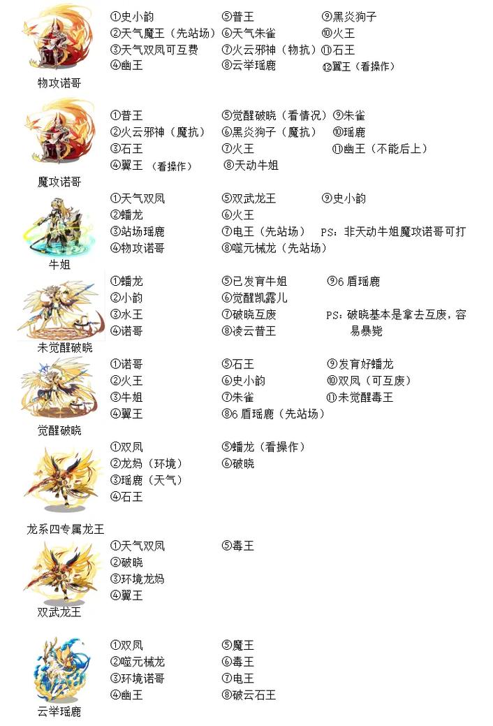 洛克王国种族值是怎么计算的(洛克王国种族值怎么看)-第1张图片-文史 洛克王国种族值是怎么计算的(洛克王国种族值怎么看)-第1张图片-文史