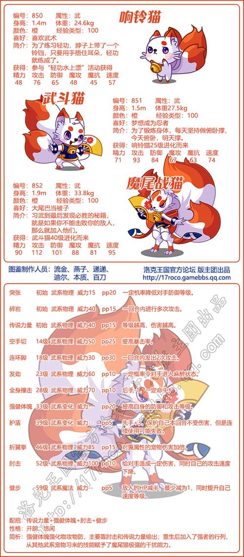 洛克王国极魔尾战猫技能表(洛克王国极魔尾站猫)-第5张图片-文史 洛克王国极魔尾战猫技能表(洛克王国极魔尾站猫)-第5张图片-文史