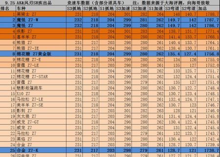 跑跑卡丁车手游什么车比较好,跑跑卡丁车手游啥车比较好-第2张图片-文史 跑跑卡丁车手游什么车比较好,跑跑卡丁车手游啥车比较好-第2张图片-文史