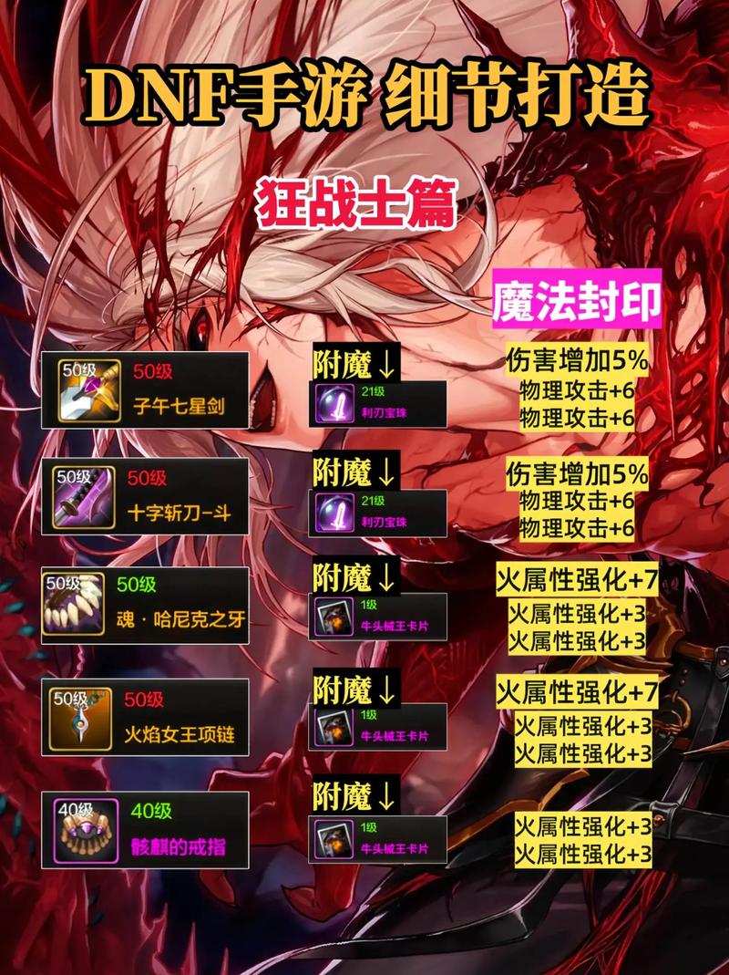 dnf装备锻造比较高多少(现在dnf的武器锻造比较高能锻造到多少)-第1张图片-文史 dnf装备锻造比较高多少(现在dnf的武器锻造比较高能锻造到多少)-第1张图片-文史