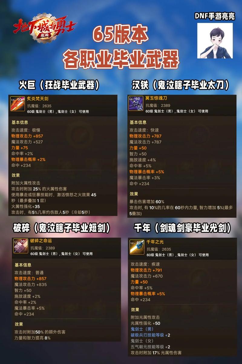 dnf装备锻造比较高多少(现在dnf的武器锻造比较高能锻造到多少)-第5张图片-文史 dnf装备锻造比较高多少(现在dnf的武器锻造比较高能锻造到多少)-第5张图片-文史