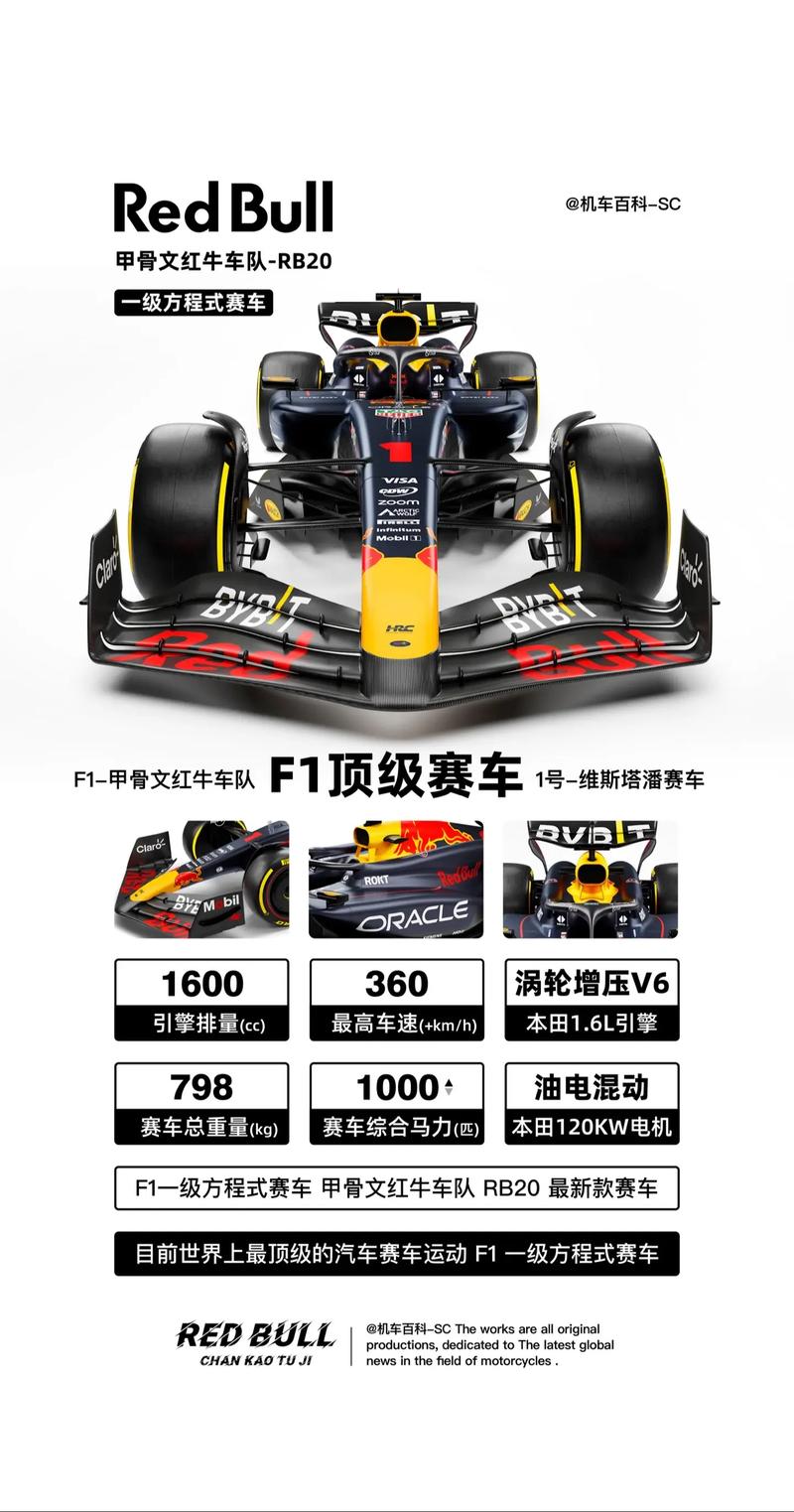 f1车多少钱一辆(f1的车多少钱)-第2张图片-文史 f1车多少钱一辆(f1的车多少钱)-第2张图片-文史