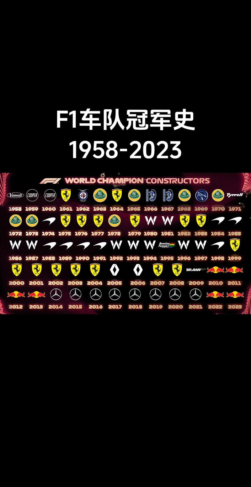 f1车多少钱一辆(f1的车多少钱)-第5张图片-文史 f1车多少钱一辆(f1的车多少钱)-第5张图片-文史