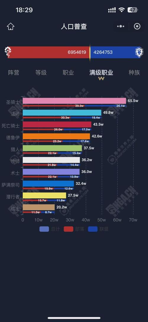魔兽世界还有人玩吗2022,魔兽世界现在还有人玩吗2020-第6张图片-文史 魔兽世界还有人玩吗2022,魔兽世界现在还有人玩吗2020-第6张图片-文史
