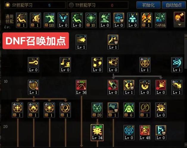 地下城与勇士召唤师技能加点2022(2020地下城召唤师加点)-第8张图片-文史 地下城与勇士召唤师技能加点2022(2020地下城召唤师加点)-第8张图片-文史