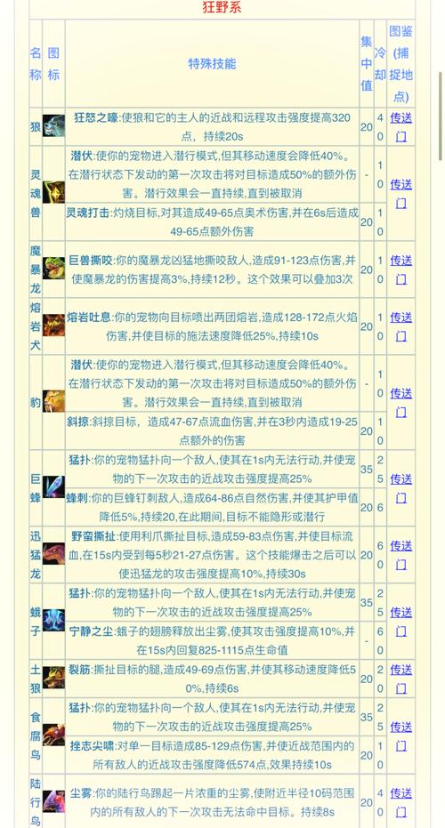 魔兽世界怀旧服金色猪在哪,魔兽金色稀有宝宝