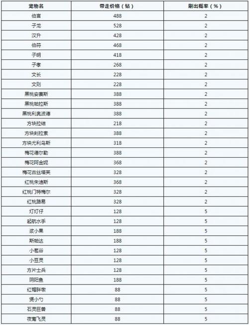 洛克王国爱德华的召唤有哪些宠物(洛克王国爱德华的召唤攻略)-第2张图片-文史 洛克王国爱德华的召唤有哪些宠物(洛克王国爱德华的召唤攻略)-第2张图片-文史
