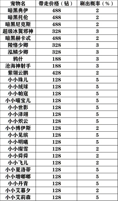 洛克王国爱德华的召唤有哪些宠物(洛克王国爱德华的召唤攻略)-第4张图片-文史 洛克王国爱德华的召唤有哪些宠物(洛克王国爱德华的召唤攻略)-第4张图片-文史