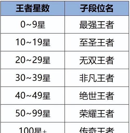 王者荣耀英雄排名榜怎么查(王者荣耀英雄排名怎么查)-第2张图片-文史 王者荣耀英雄排名榜怎么查(王者荣耀英雄排名怎么查)-第2张图片-文史