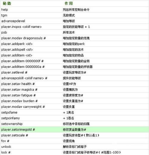 上古卷轴5弓箭技能代码(上古卷轴5弓箭技能怎么练)-第3张图片-文史 上古卷轴5弓箭技能代码(上古卷轴5弓箭技能怎么练)-第3张图片-文史