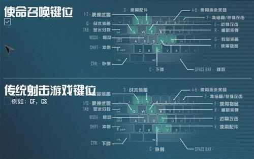 使命召唤ol有哪些模式,使命召唤olbgm-第2张图片-文史