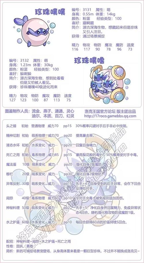 洛克王国刷什么野怪经验比较多,洛克王国刷什么野怪经验比较多啊-第1张图片-文史 洛克王国刷什么野怪经验比较多,洛克王国刷什么野怪经验比较多啊-第1张图片-文史