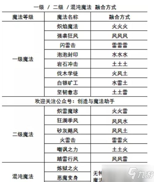 最终幻想15魔法怎么合成不了(最终幻想15奖励魔法合成)-第5张图片-文史 最终幻想15魔法怎么合成不了(最终幻想15奖励魔法合成)-第5张图片-文史
