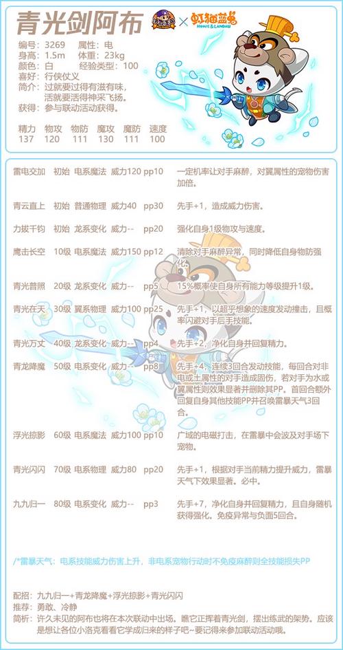 洛克王国阿布超进化在哪(洛克王国阿布怎样超进化)-第5张图片-文史 洛克王国阿布超进化在哪(洛克王国阿布怎样超进化)-第5张图片-文史