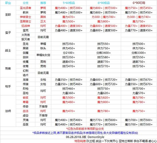 地下城堡2wiki云之国人物有哪些（地下城堡2云之国据点攻略）-第7张图片-文史