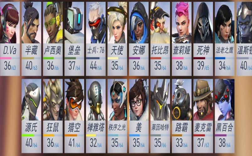 守望先锋有什么版本（守望先锋有什么版本的）