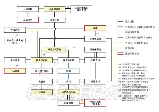 黑暗之魂1白龙希斯怎么打(黑暗之魂1白龙希斯无敌)-第4张图片-文史 黑暗之魂1白龙希斯怎么打(黑暗之魂1白龙希斯无敌)-第4张图片-文史
